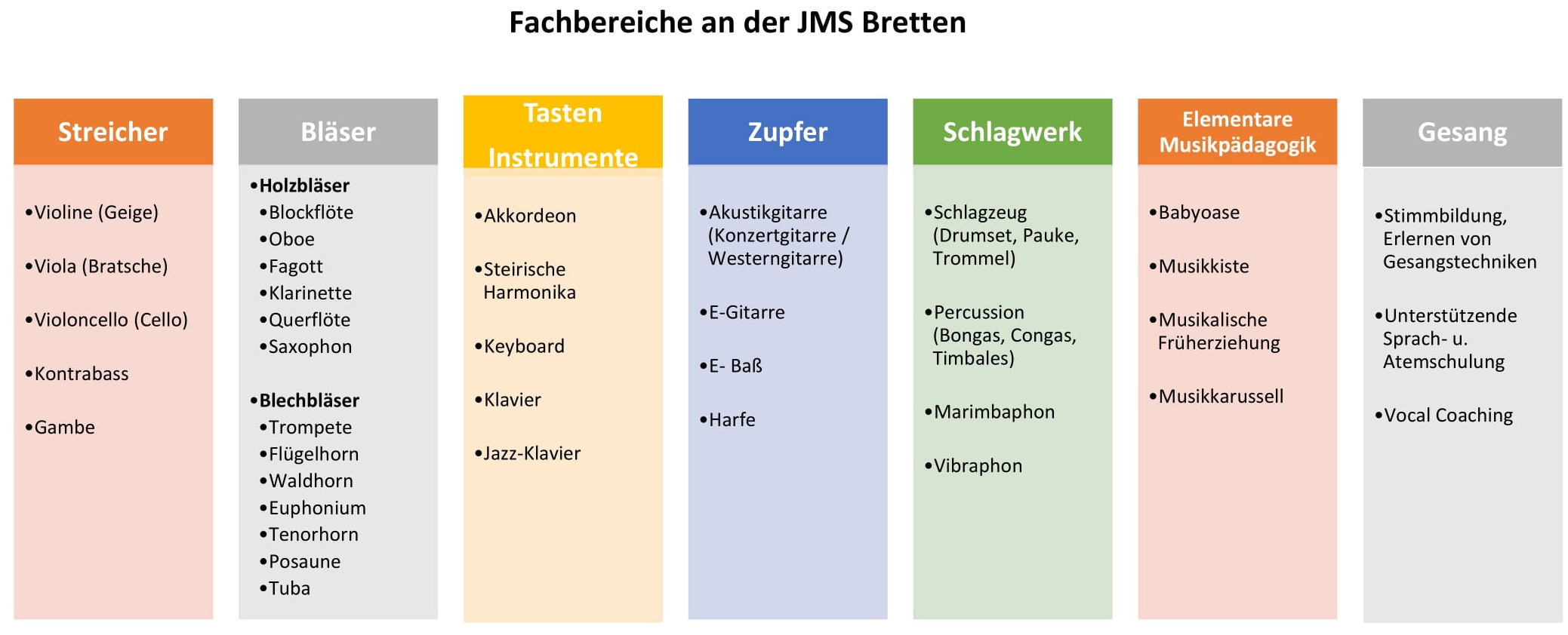 Fachbereiche an der JMS Bretten